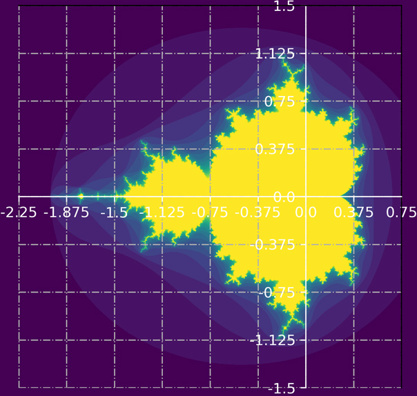 mandelbrot